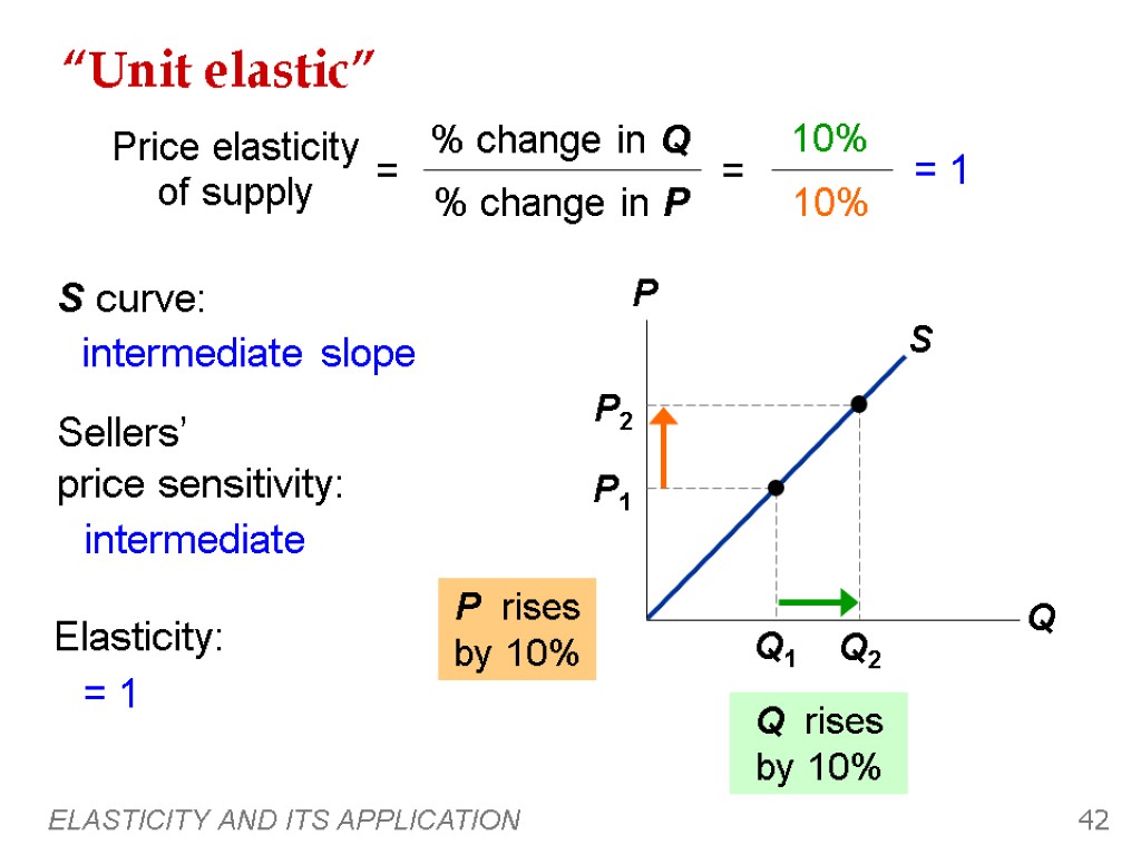 ELASTICITY AND ITS APPLICATION 42 “Unit elastic” Q1 P1 Q rises by 10% 0